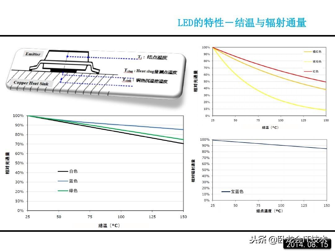 led是什么意思？一文详解LED的原理 第13张