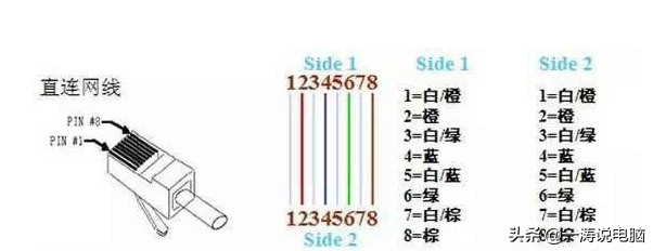 监控摄像头怎么安装？超详细监控安装教学教程 第25张