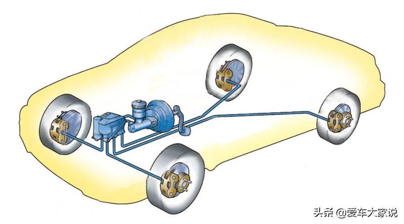 刹车油多长时间更换一次？很多人都不清楚 第17张