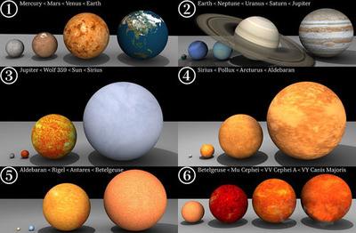 已知最大行星堪比91万个地球，已知最大恒星呢？与地球比例太悬殊 第5张