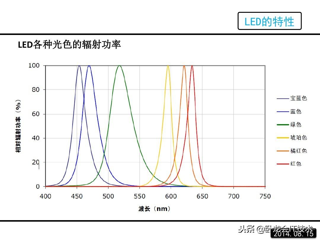 led是什么意思？一文详解LED的原理 第9张