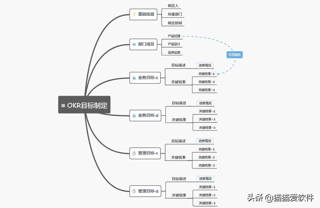 全网最好用的思维导图软件都在这里了，先码后看 第25张