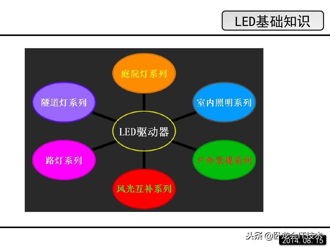 led是什么意思？一文详解LED的原理 第57张