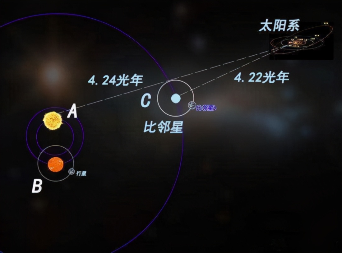 你知道宇宙到底有多大吗？看过之后你会释怀很多 第9张