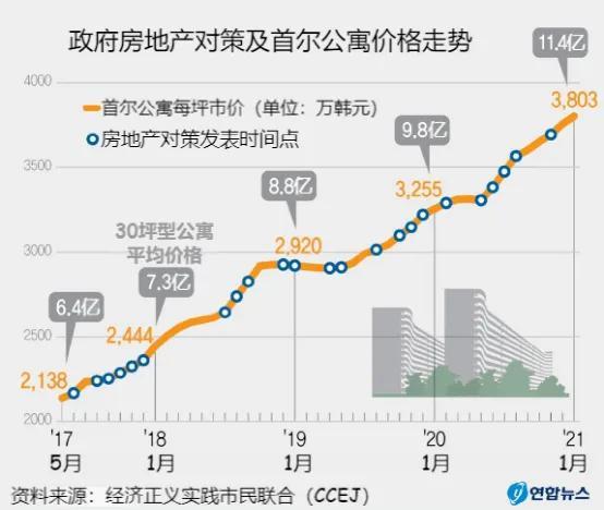 韩国是发达国家吗？一文揭秘韩国“发达”真相 第7张