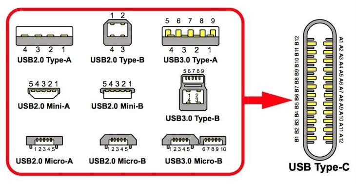 type-c接口是什么意思？一文给你讲明白 第5张