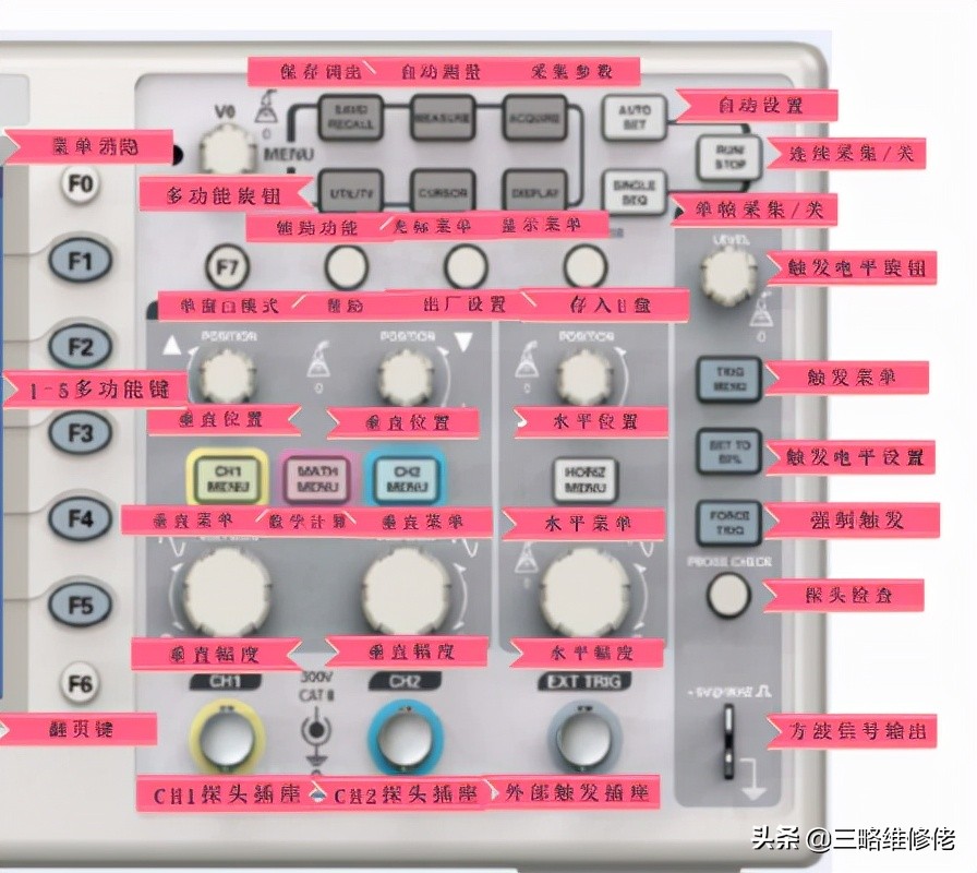 数字示波器使用入门教程 第17张