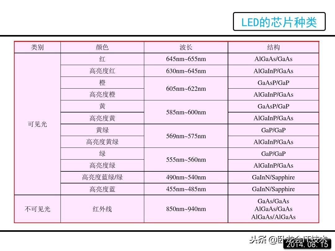 led是什么意思？一文详解LED的原理 第23张