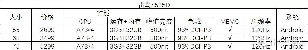 电视机哪个品牌好性价比高？内行人教你怎么挑，附11款电视参数对比 第25张