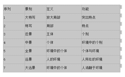 如何一个人自学视频剪辑？附：视频剪辑教程自学入门教程 第3张