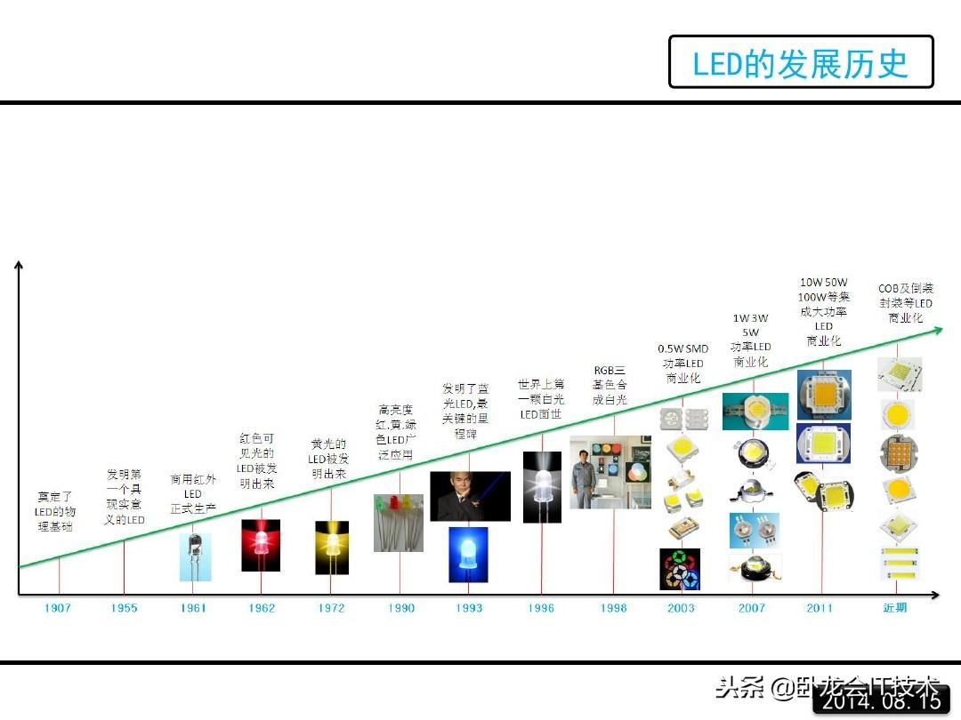 led是什么意思？一文详解LED的原理 第29张