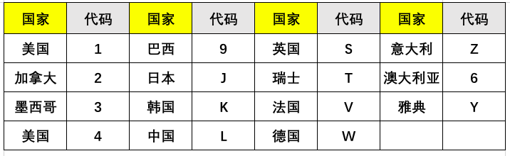 不懂车架号？看这篇文章就够了 第11张