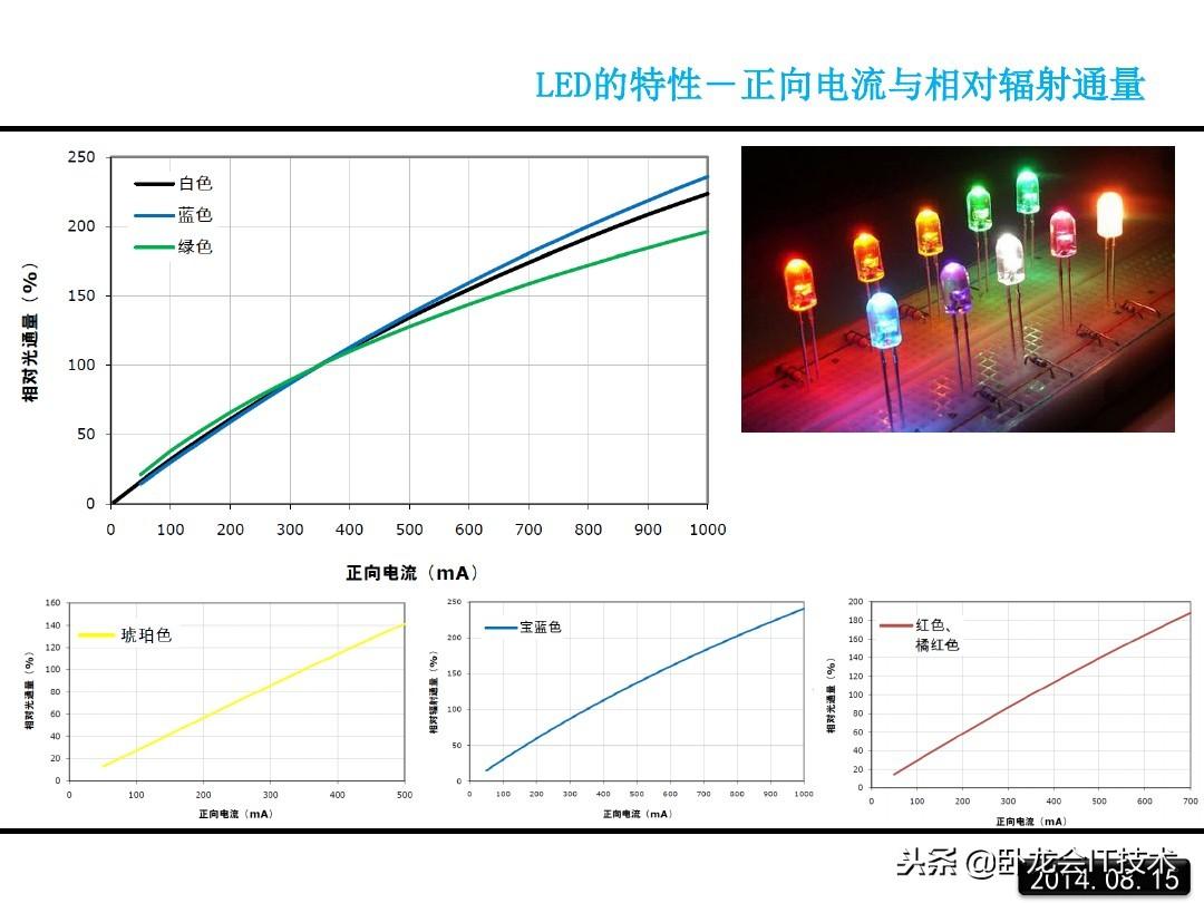 led是什么意思？一文详解LED的原理 第15张