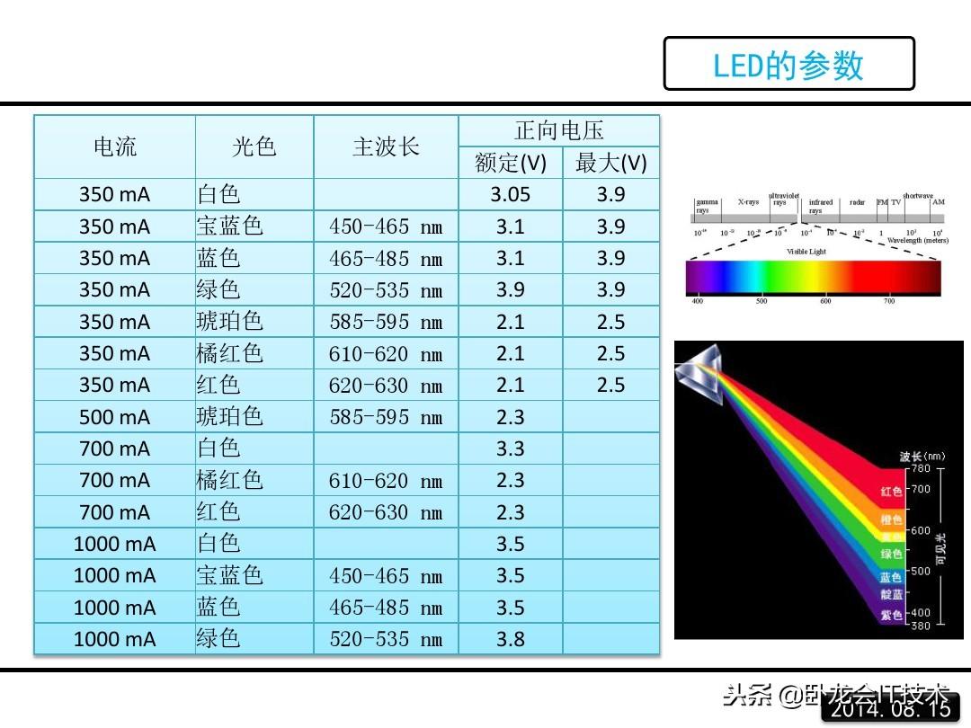 led是什么意思？一文详解LED的原理 第43张