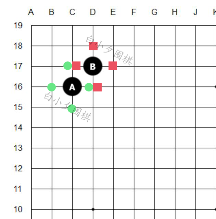 围棋怎么玩？1分钟学会围棋，规则和下法超级简单 第9张