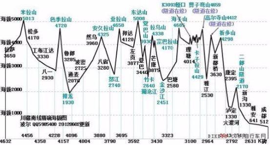 318国道起点和终点（起点为上海，终点为西藏友谊桥） 第7张