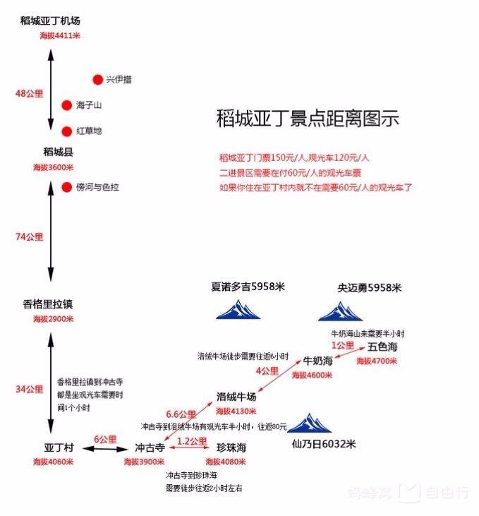 318国道起点和终点（起点为上海，终点为西藏友谊桥） 第21张