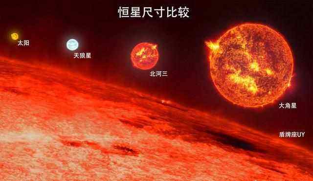 已知最大行星堪比91万个地球，已知最大恒星呢？与地球比例太悬殊 第3张