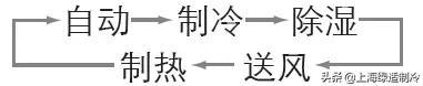 空调遥控器怎么解锁？空调遥控器解锁用法，全都在这里 第17张