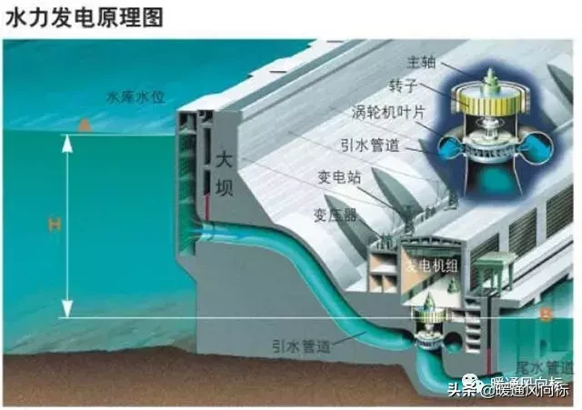 哪些能源算是清洁能源？ 第11张