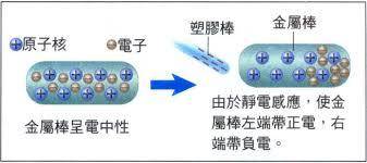 闪电和雷是怎么形成的？闪电释放的能量有多大？ 第9张