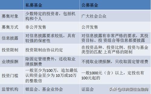 基金怎么玩新手入门？一看就懂的基金入门必看基础知识 第7张