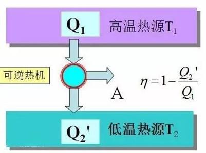 汽油机的效率是多少（发动机的热效率到底重不重要？） 第7张