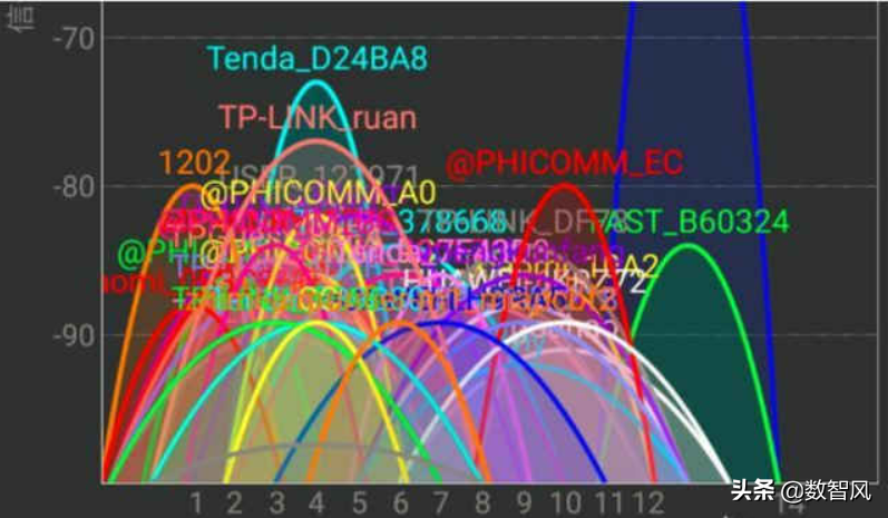 为什么wifi连接上却不能上网？基本上都是这4点原因导致 第7张