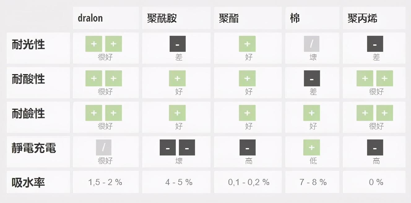 德绒是什么面料？适不适合贴身穿？ 第13张