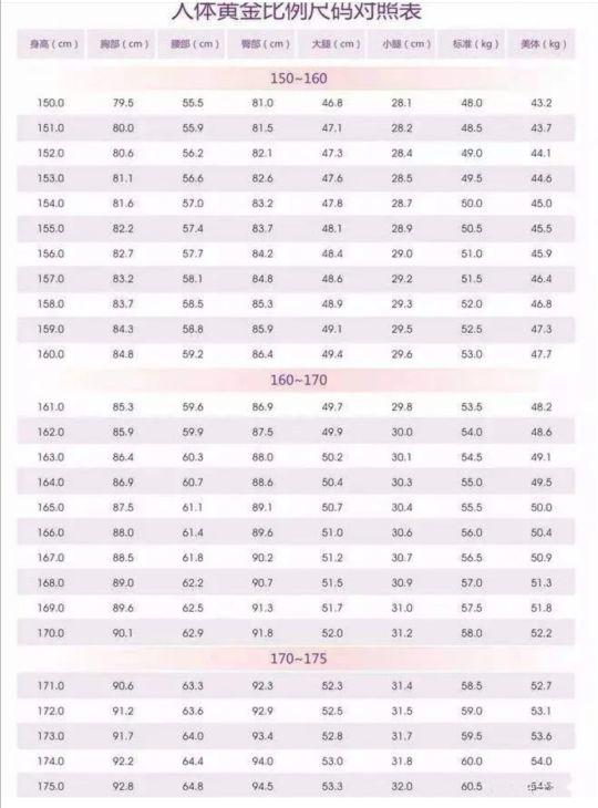 臀围怎么量？一文教你如何正确量围度 第13张