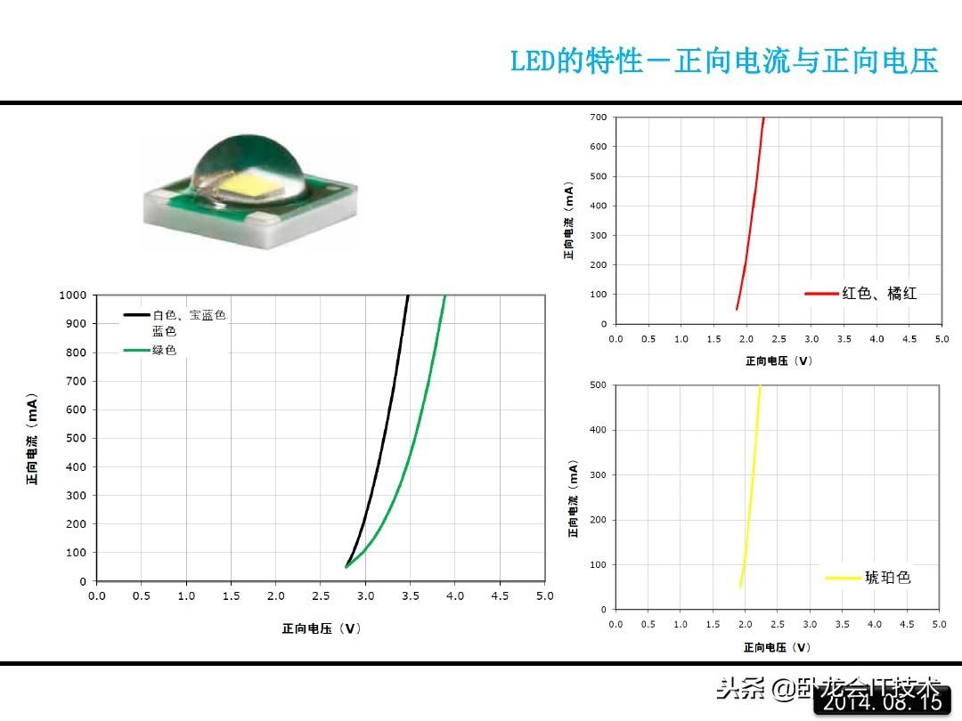 led是什么意思？一文详解LED的原理 第11张