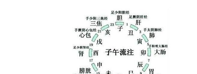 卯时是几点到几点？指早上的5-7点，太阳刚露脸的时候 第1张