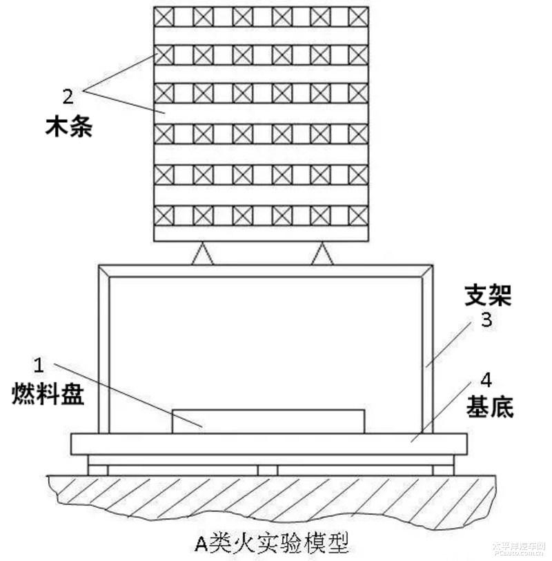 这些车载灭火器真的有用吗？灭火器有效期一般是几年 第15张