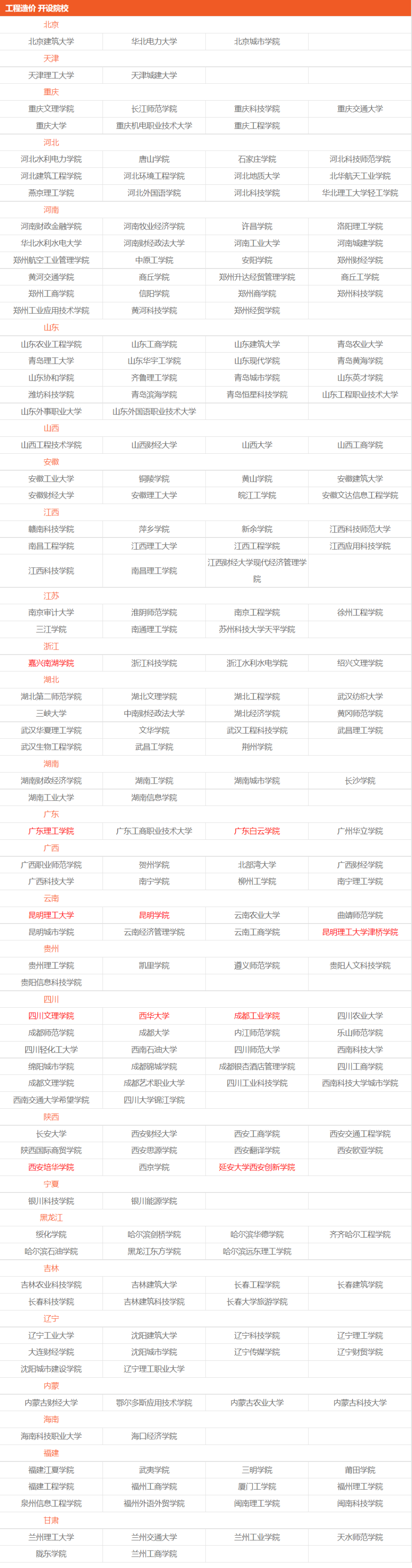 工程造价专业学什么？一句话可以概况“建筑项目的理财专家” 第1张