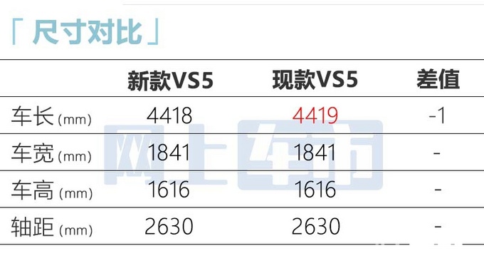 大众全新SUV实车曝光！12天后上市，只卖8万，你考虑吗？ 第5张