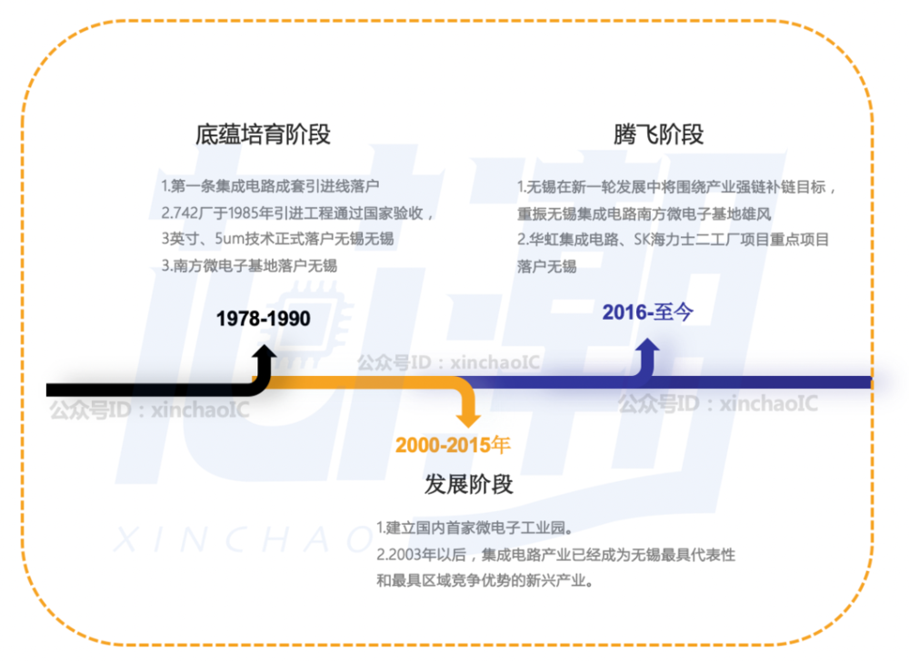 无锡是哪个省？属于江苏省，拥有“鱼米之乡”的美称 第3张