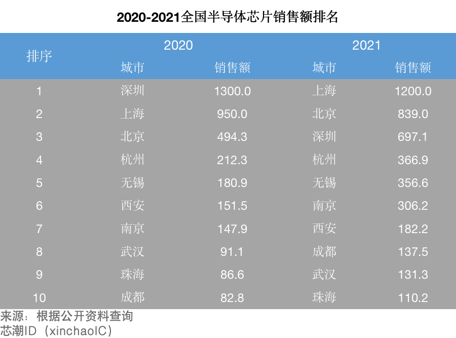 无锡是哪个省？属于江苏省，拥有“鱼米之乡”的美称 第11张