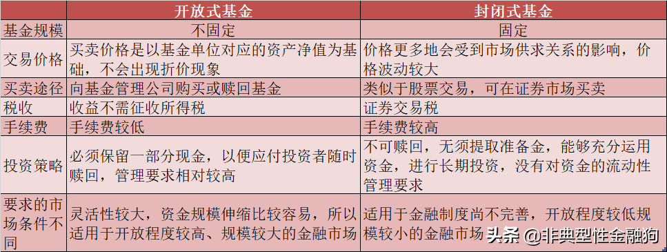 基金怎么玩新手入门？一看就懂的基金入门必看基础知识 第5张