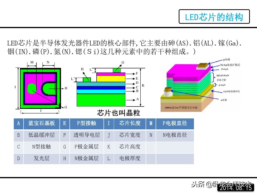 led是什么意思？一文详解LED的原理 第19张