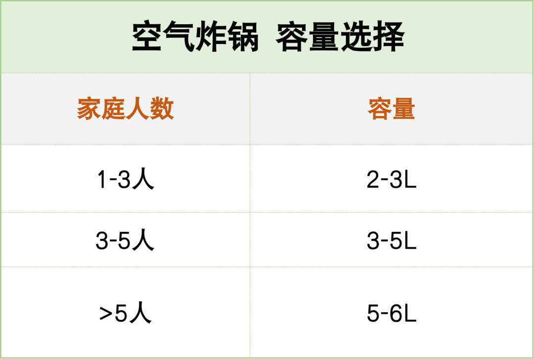 空气炸锅的危害太可怕了（原因绝对出乎你的意料） 第11张