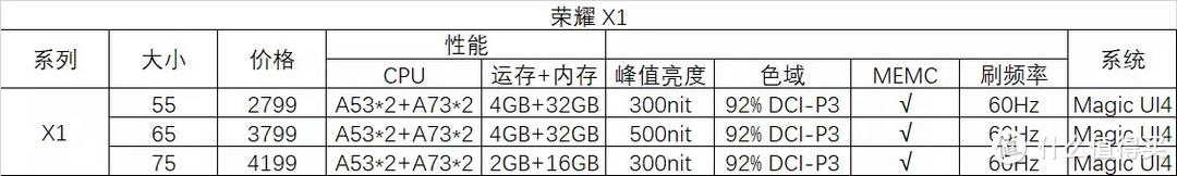 电视机哪个品牌好性价比高？内行人教你怎么挑，附11款电视参数对比 第15张