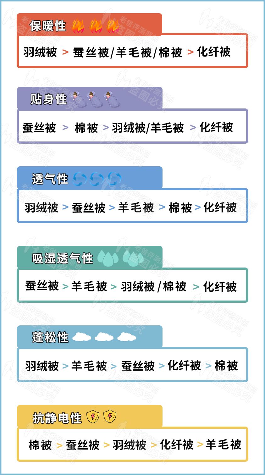 被怎么选？纯棉、化纤、羽绒什么的有什么区别？ 第5张