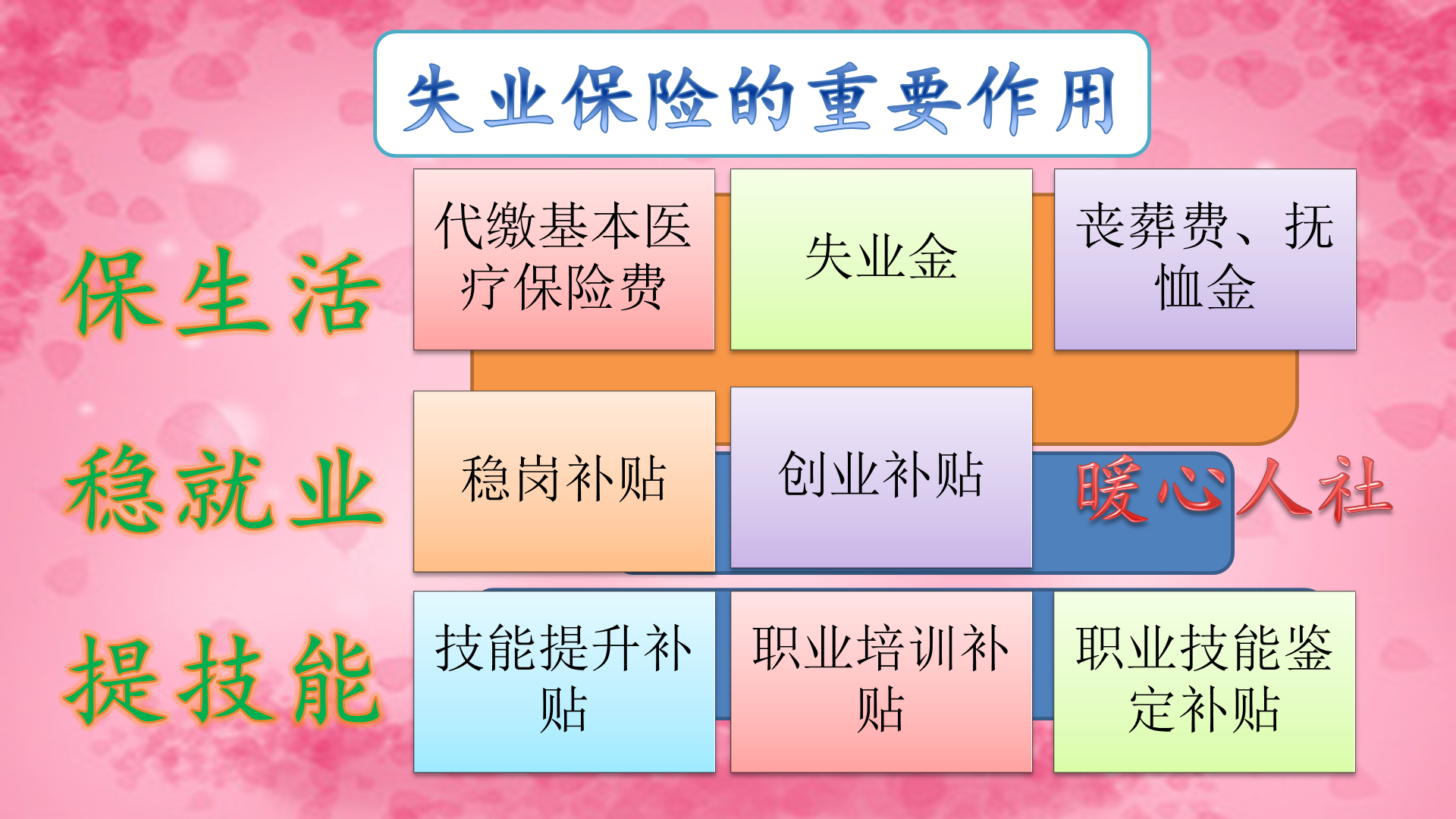 失业补助金领取条件及标准详解（失业金领取需要三个条件） 第7张