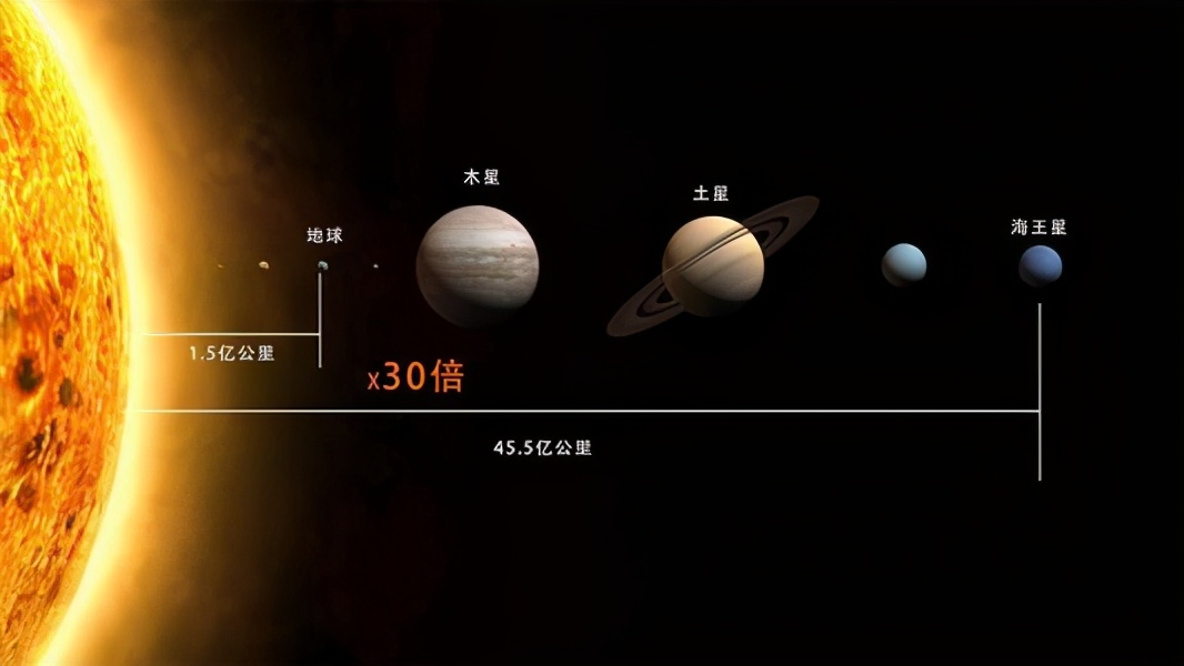 你知道宇宙到底有多大吗？看过之后你会释怀很多 第5张