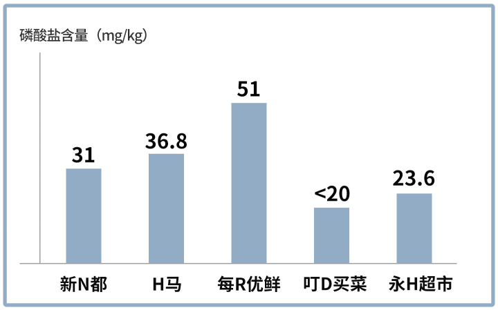 超市里买的龙利鱼其实都是巴沙鱼？这种鱼到底是什么来头？ 第23张