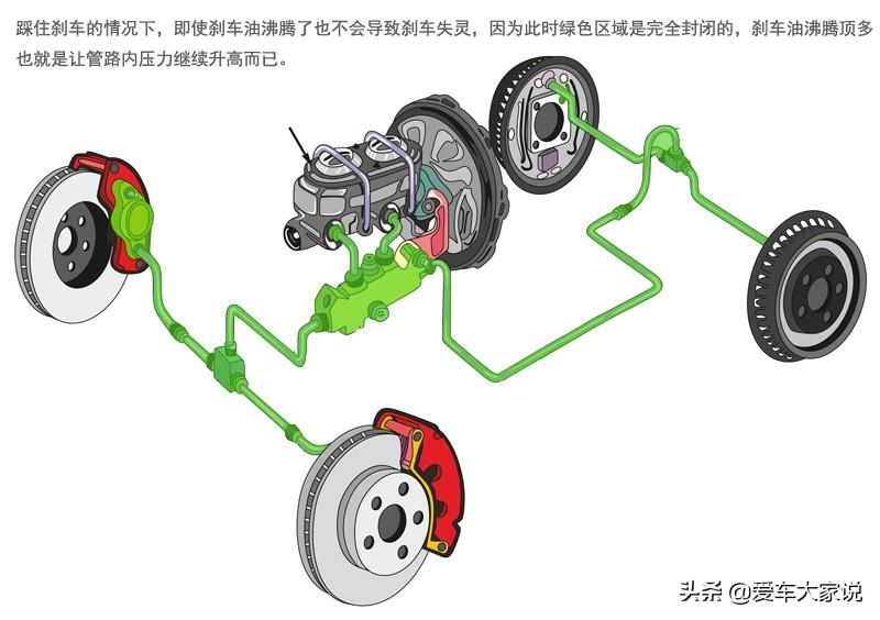 刹车油多长时间更换一次？很多人都不清楚 第23张