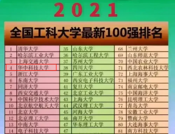 它是四大工学院唯一“走下坡路”高校，曾全国第11，如今境况不同 第5张