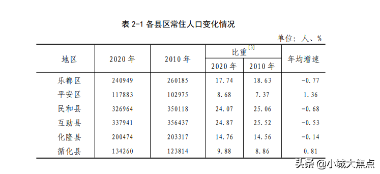 格尔木属于哪个省？格尔木，青海省真正的第二大城市 第5张