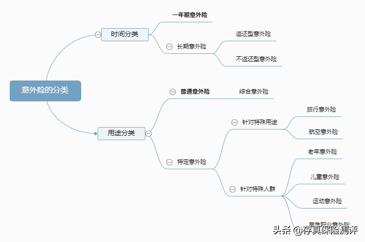 意外险包括哪些范围？附：2022年最新意外险榜单 第9张