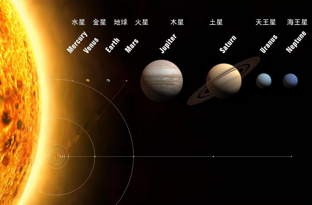 你知道宇宙到底有多大吗？看过之后你会释怀很多 第7张